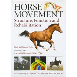 Horse Movement Structure Function and Rehab Image